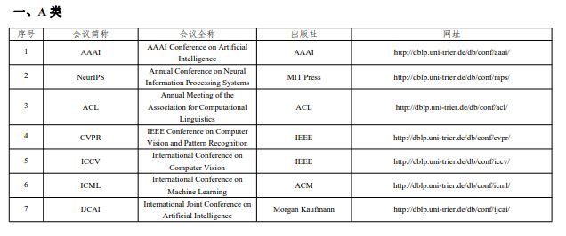 ccf期刊排名_ccf个人仓库截图(3)