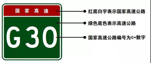 涨知识 | 高速公路是怎样命名和编号的?