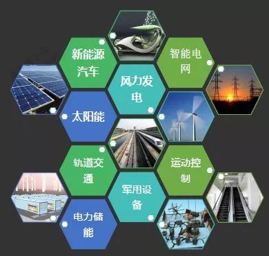 一文了解超级电容器