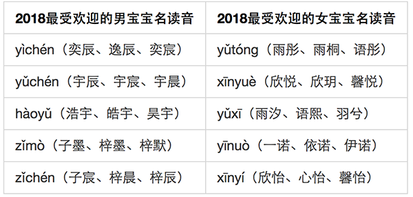 姓名大数据报告 父姓加母姓 起名现象悄然兴起 手机新浪网 姓名大数据报告 父姓加母姓 起名现象悄然兴起 手机新浪网