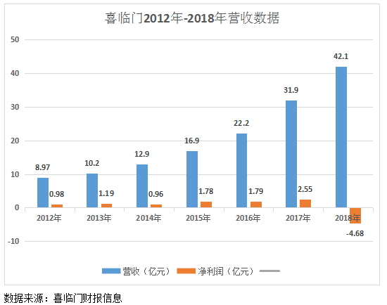 制图　/新京报记者 张洁