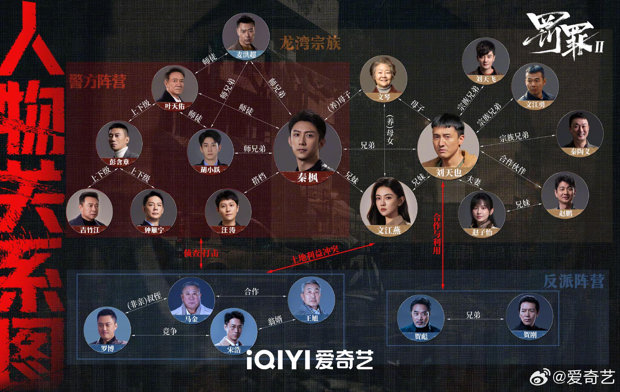 罚罪2开播，三股势力博弈18点爱奇艺独播