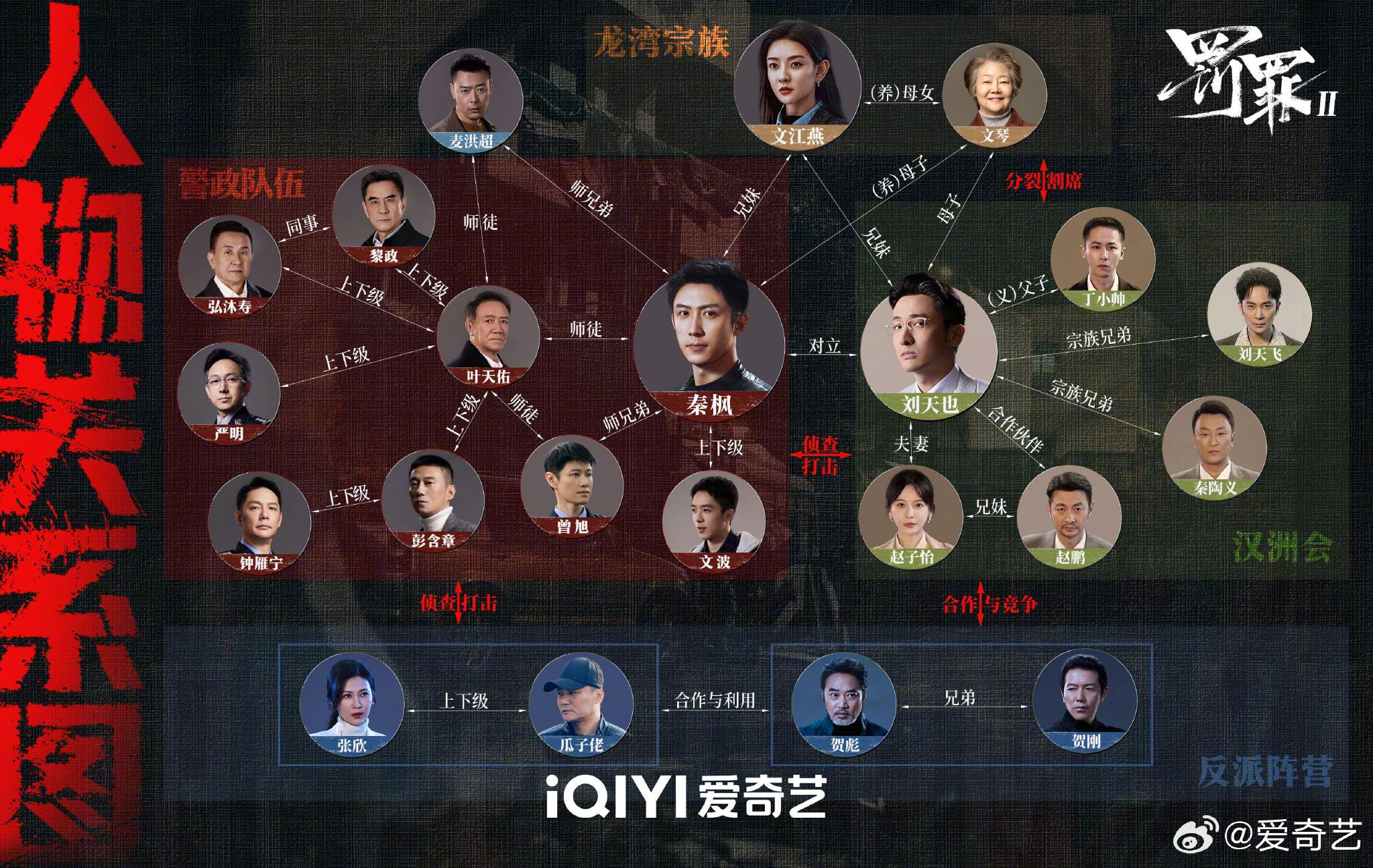罚罪2人物关系图更新,正义亲情面临终极考验|爱奇艺|决断|两端|立场|人心_新浪新闻
