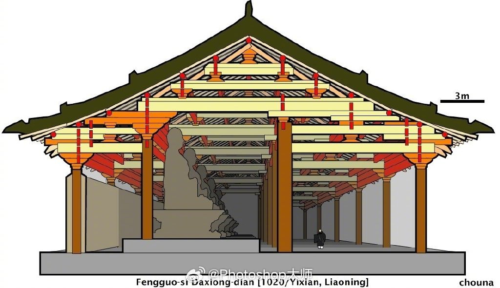 中国古建筑剖面结构解析|_新浪新闻
