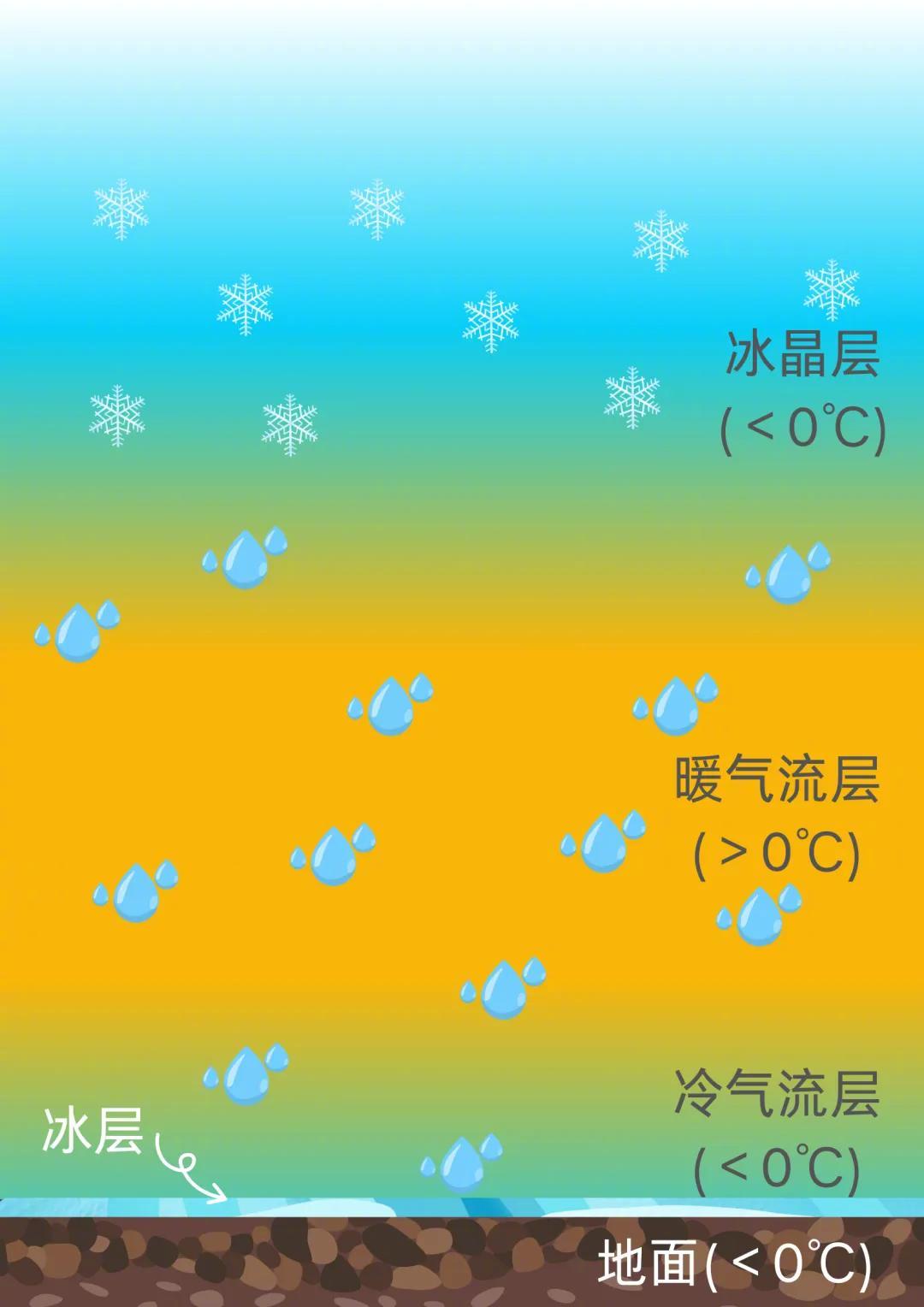 强冷气团致中东部剧烈降温，湖南贵州冻雨持续3天|寒潮|贵州省|湖南省|气温|雨雪_新浪新闻