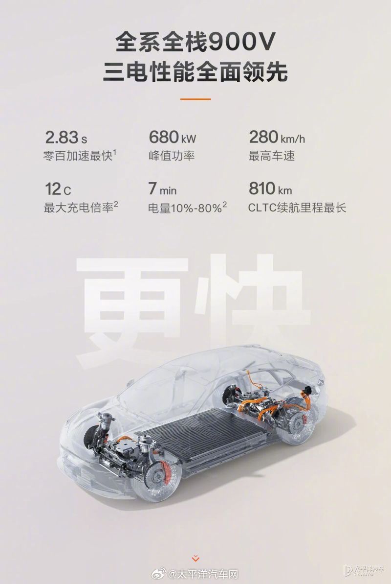极氪001新款预售开启，性能续航智驾全面升级-新浪汽车