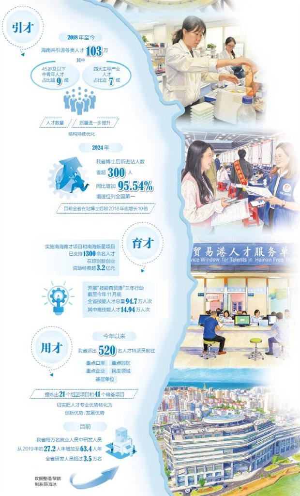 海南自贸港发展靠人才,开放奋进造就筑梦之地|海南省