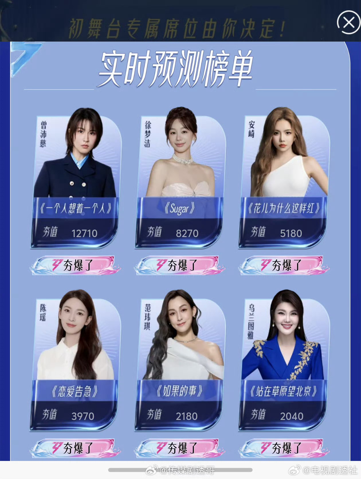 浪姐7人气榜揭晓,曾沛慈夺冠徐梦洁安崎居前三|浪姐第七|乘风破浪|姐姐人气|乘风2026|乘风排名_新浪新闻