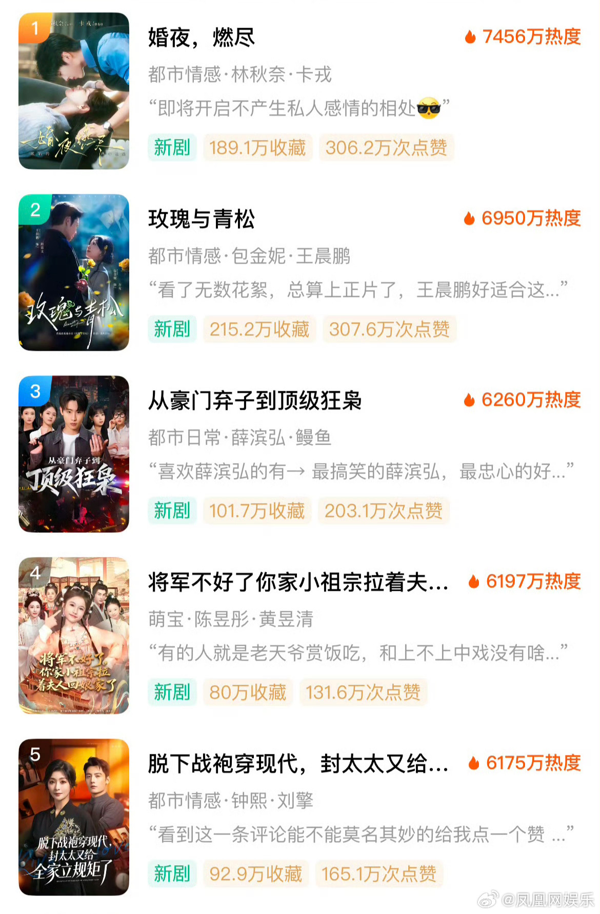 1月12日红果短剧热播榜出炉,林秋奈新作登顶|将军不好了你家小祖宗拉着夫人回娘家了|脱下战袍穿现代,封太太又给全家立规矩了|从豪门弃子到顶级狂 ...