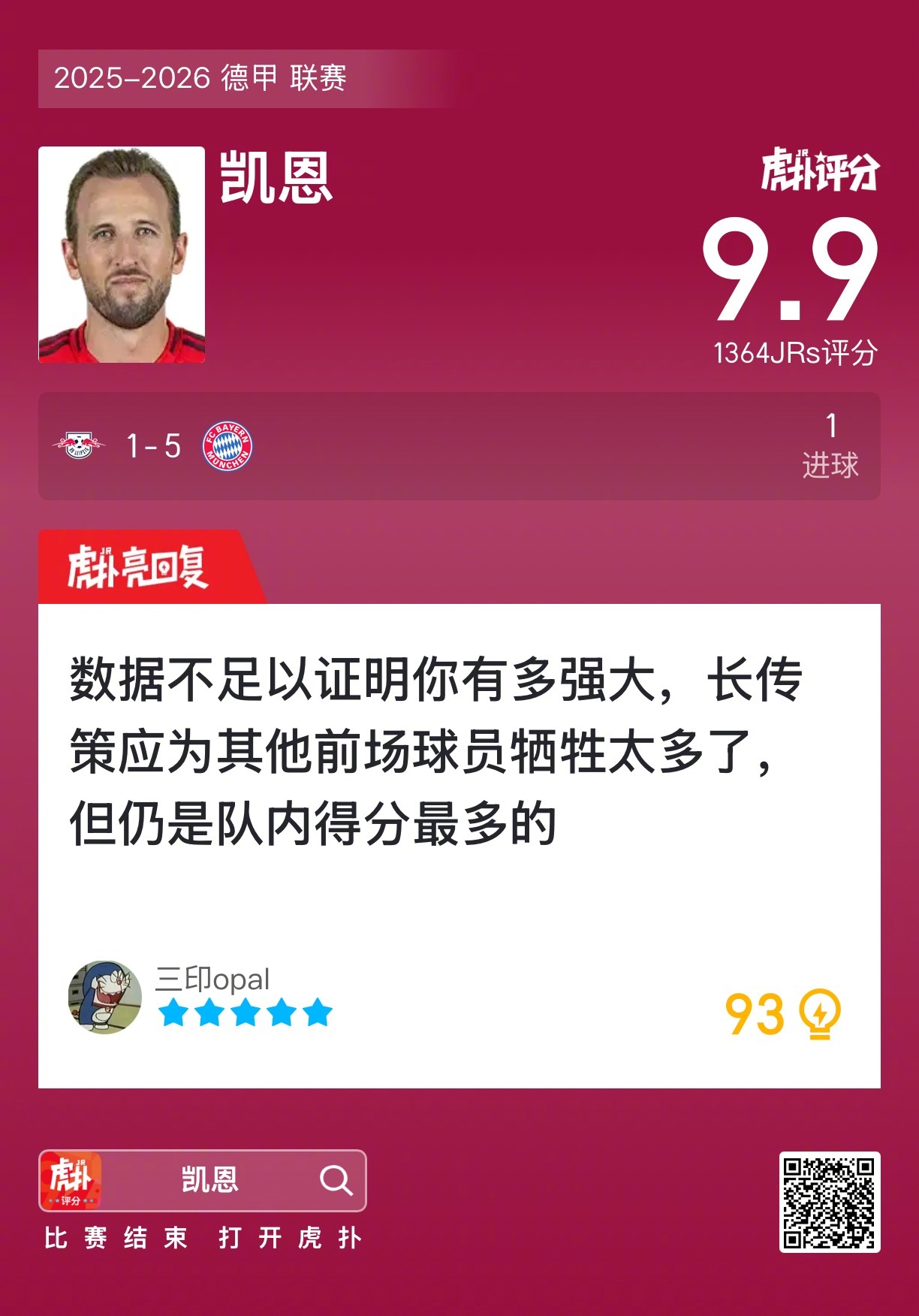 凯恩破门助拜仁5比1大胜莱比锡，赛后获9.9高分
