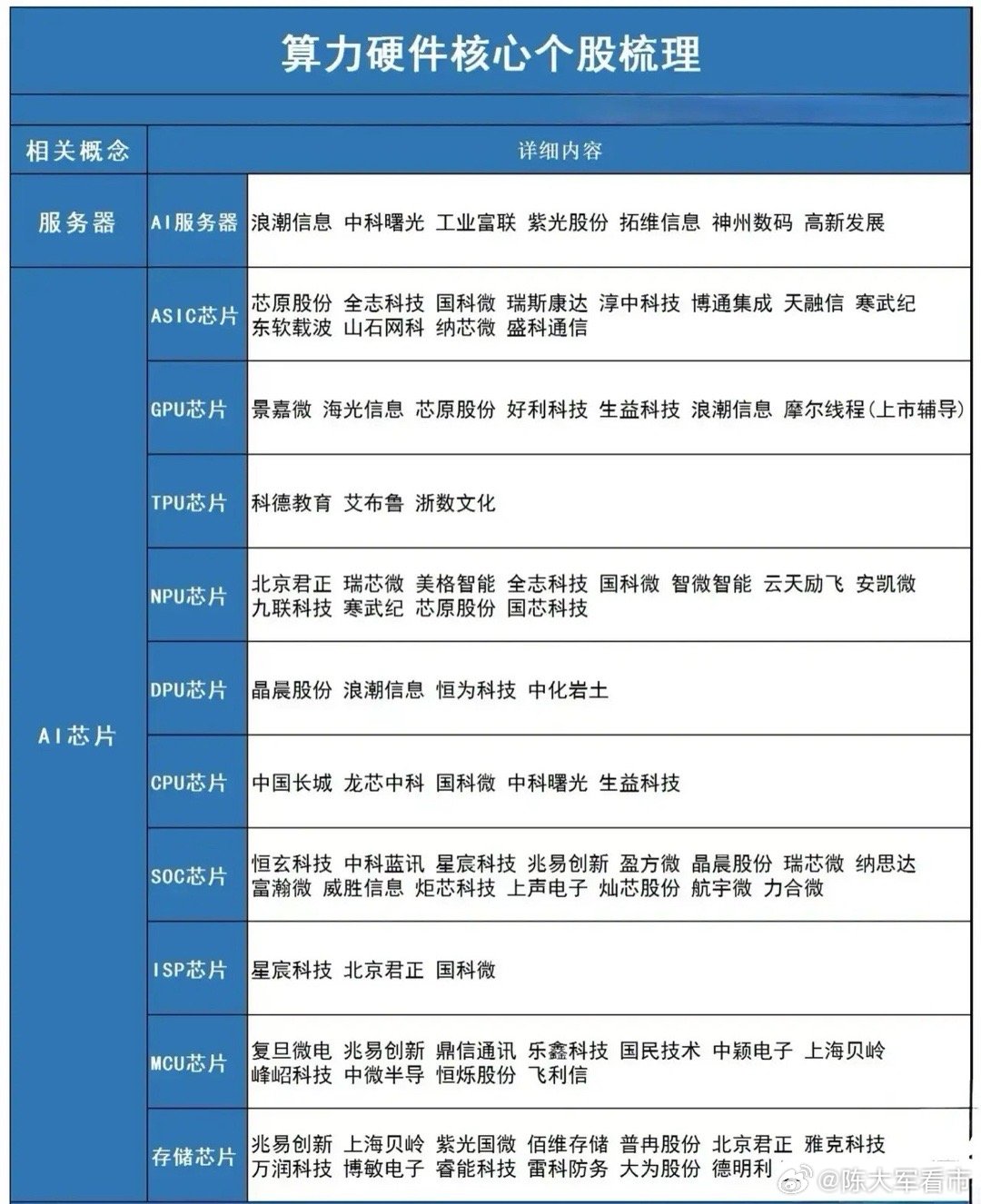 算力硬件12大细分领域拆解，服务器、AI芯片等基础设施全面升级|核电|光模块|智能化|电力|ai芯片_新浪新闻
