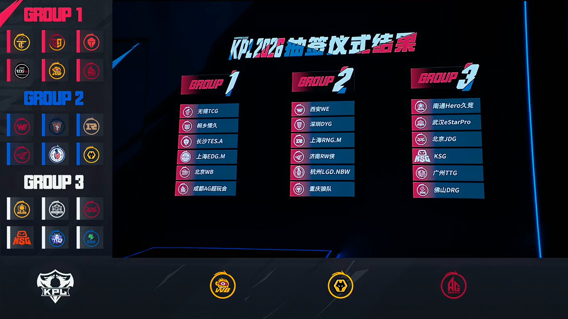 2026KPL春季赛抽签结果公布,重庆狼队落位第二组