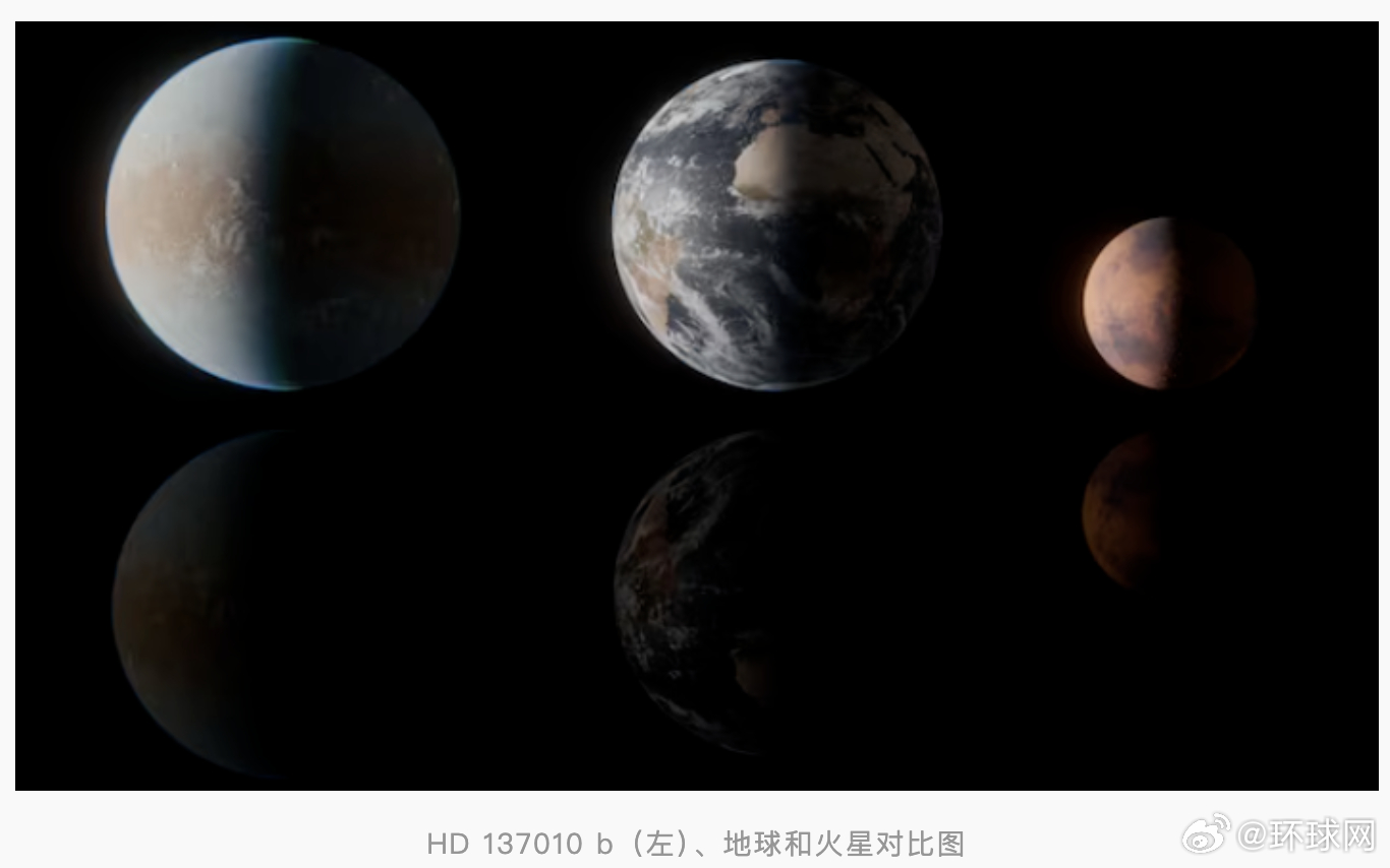 146光年外发现冰冻地球HD 137010 b，或为潜在宜居星球|火星|天文学家|NASA|恒星|星系_新浪新闻