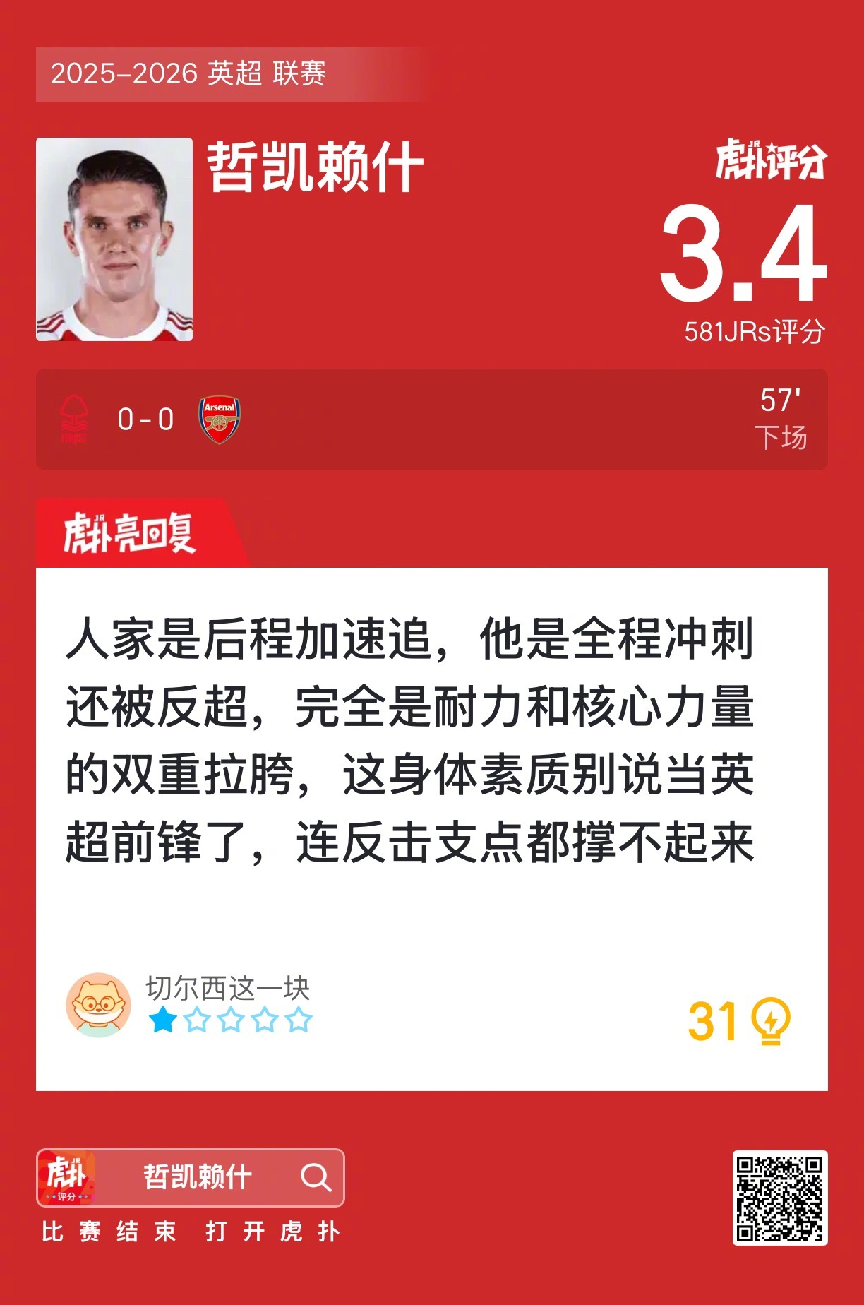 诺丁汉森林0比0战平阿森纳，哲凯赖什赛后评分3.4