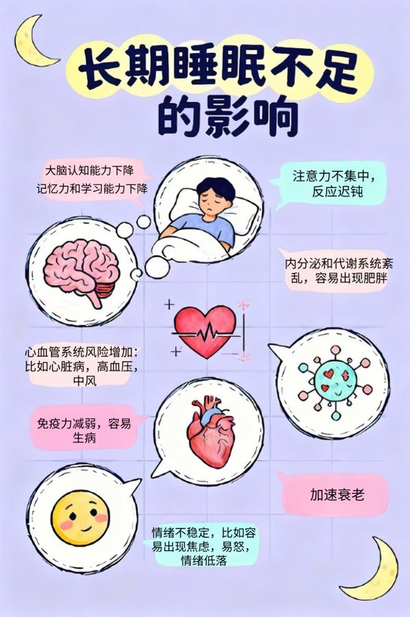 中国超3亿人睡眠障碍，长期熬夜或致基因紊乱与神经退行疾病 