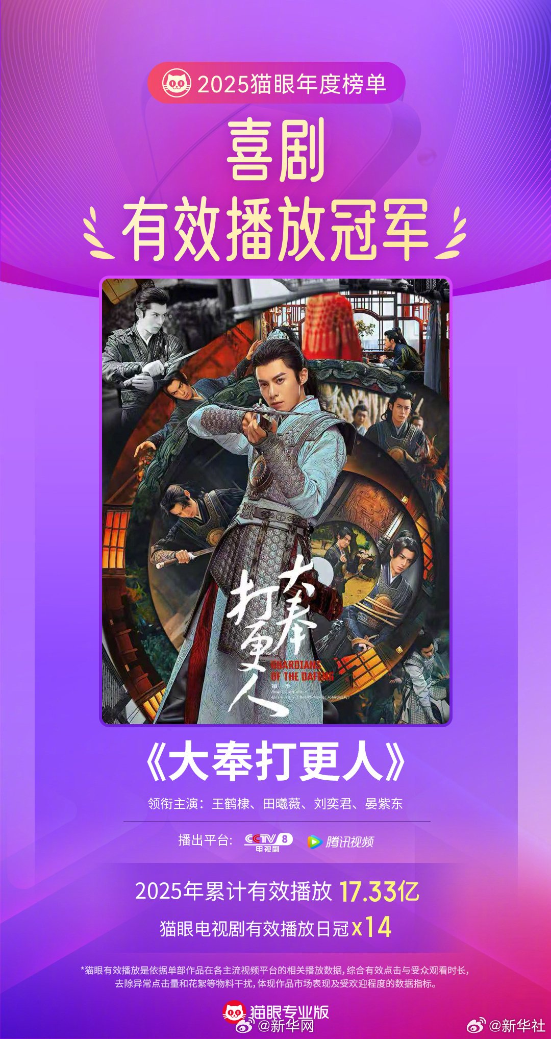 2025国产剧播放榜揭晓,藏海传白月梵星等夺冠|大奉打更人|书卷一梦|生万物|水龙吟|唐朝诡事录之长安_新浪娱乐_新浪新闻