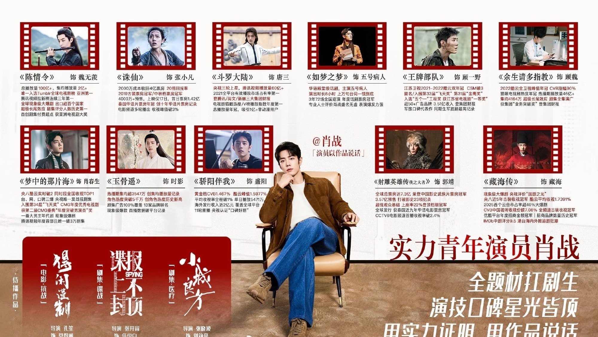 肖战成毅刘宇宁年度角色TOP5实绩图发布_新浪新闻