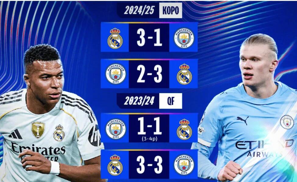 曼城欧冠再战皇马，瓜帅面临五场不胜挑战