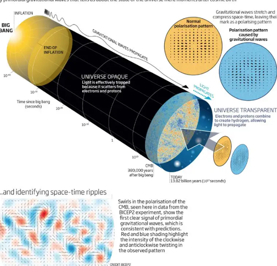 想知道大爆炸是什么样吗,让引力波来告诉你,答案或许意想不到休闲区蓝鸢梦想 - Www.slyday.coM 想知道大爆炸是什么样吗,让引力波来告诉你,答案或许意想不到休闲区蓝鸢梦想 - Www.slyday.coM