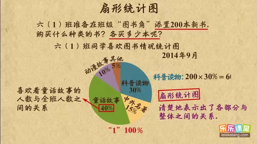 扇形统计图_新浪新闻