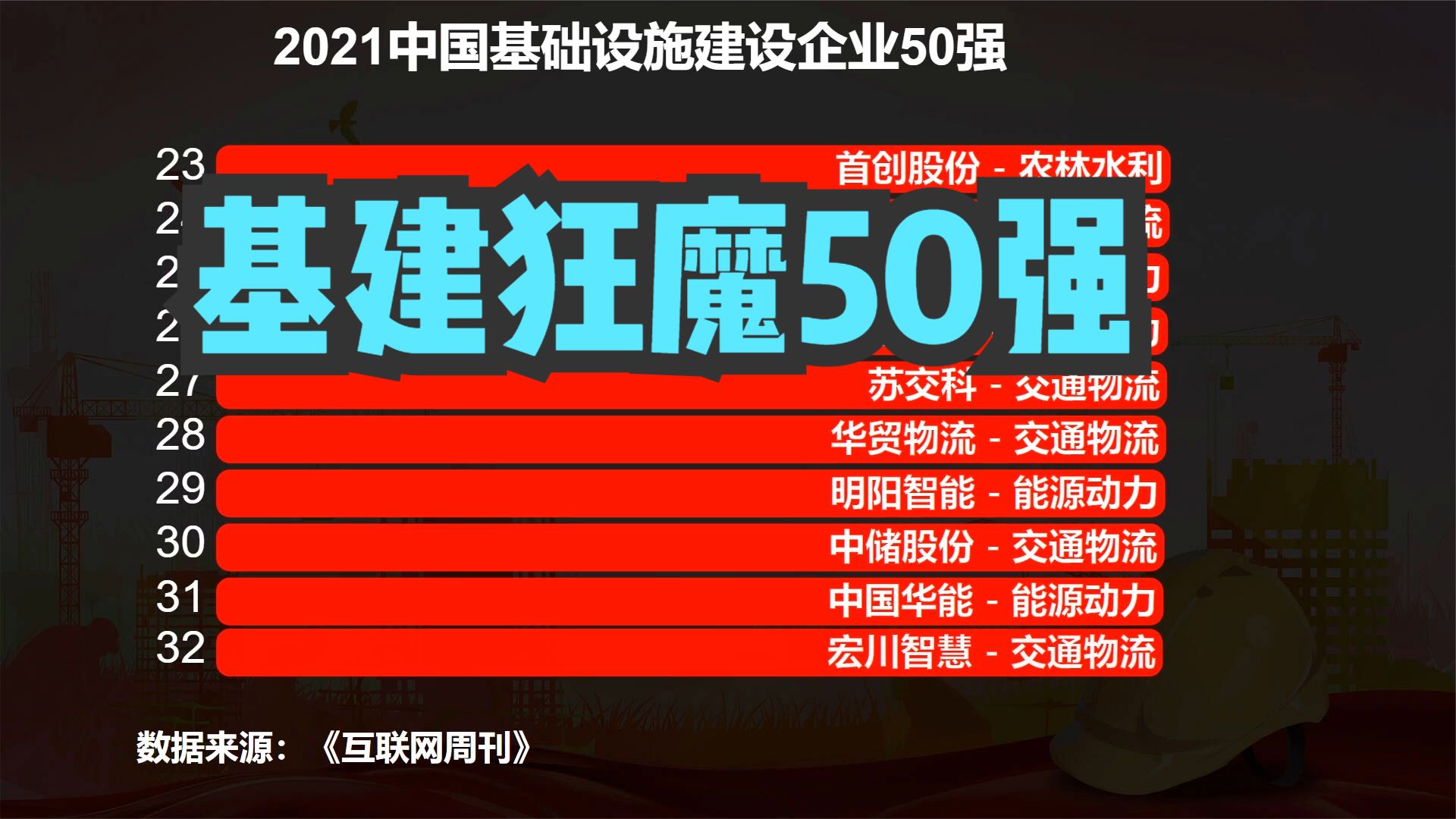 2021中国基础设施建设企业50强出炉!看看"基建狂魔"都是谁?
