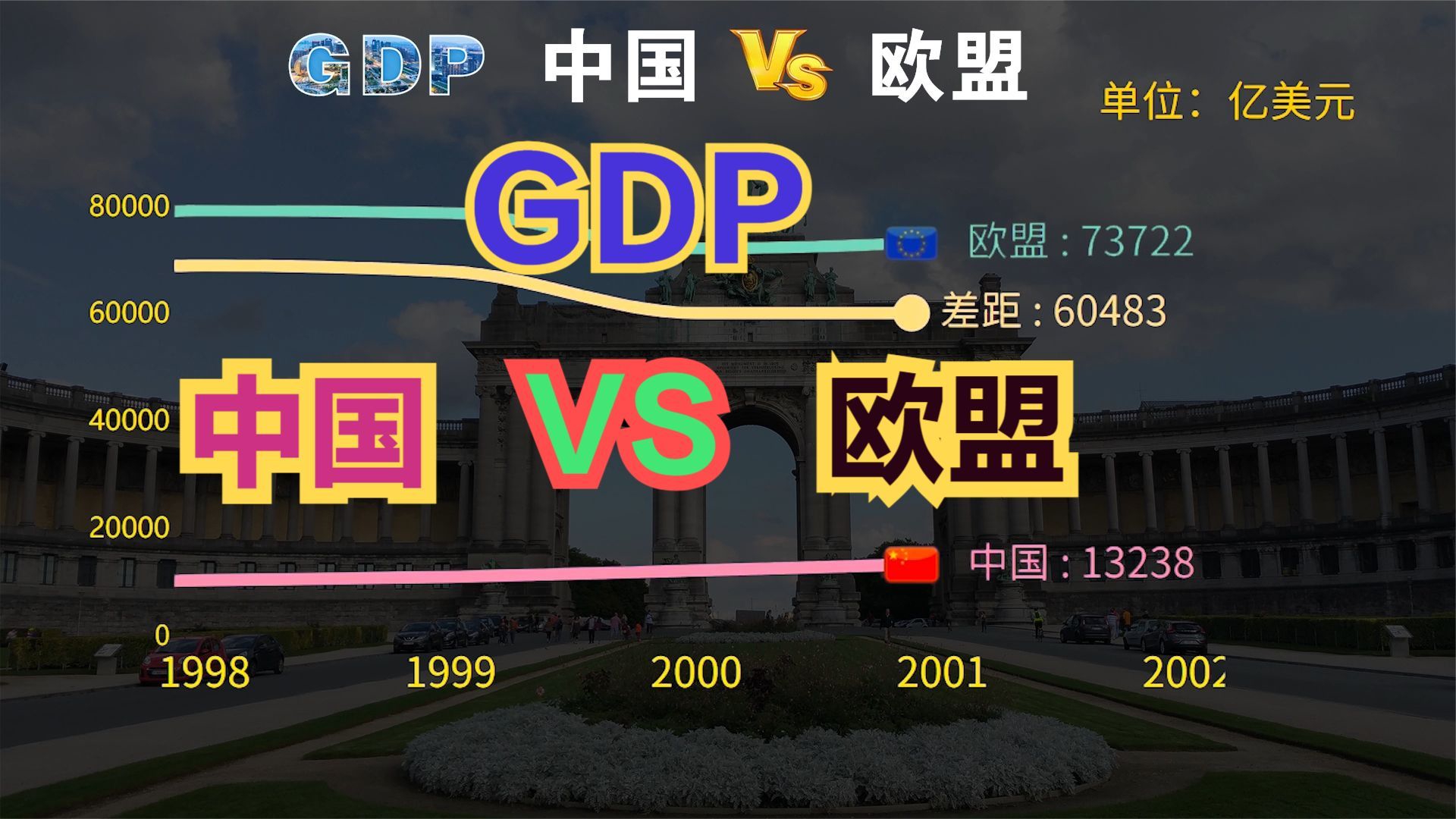欧盟真正实力如何?近70年,中国与欧盟gdp对比,差距越来越大