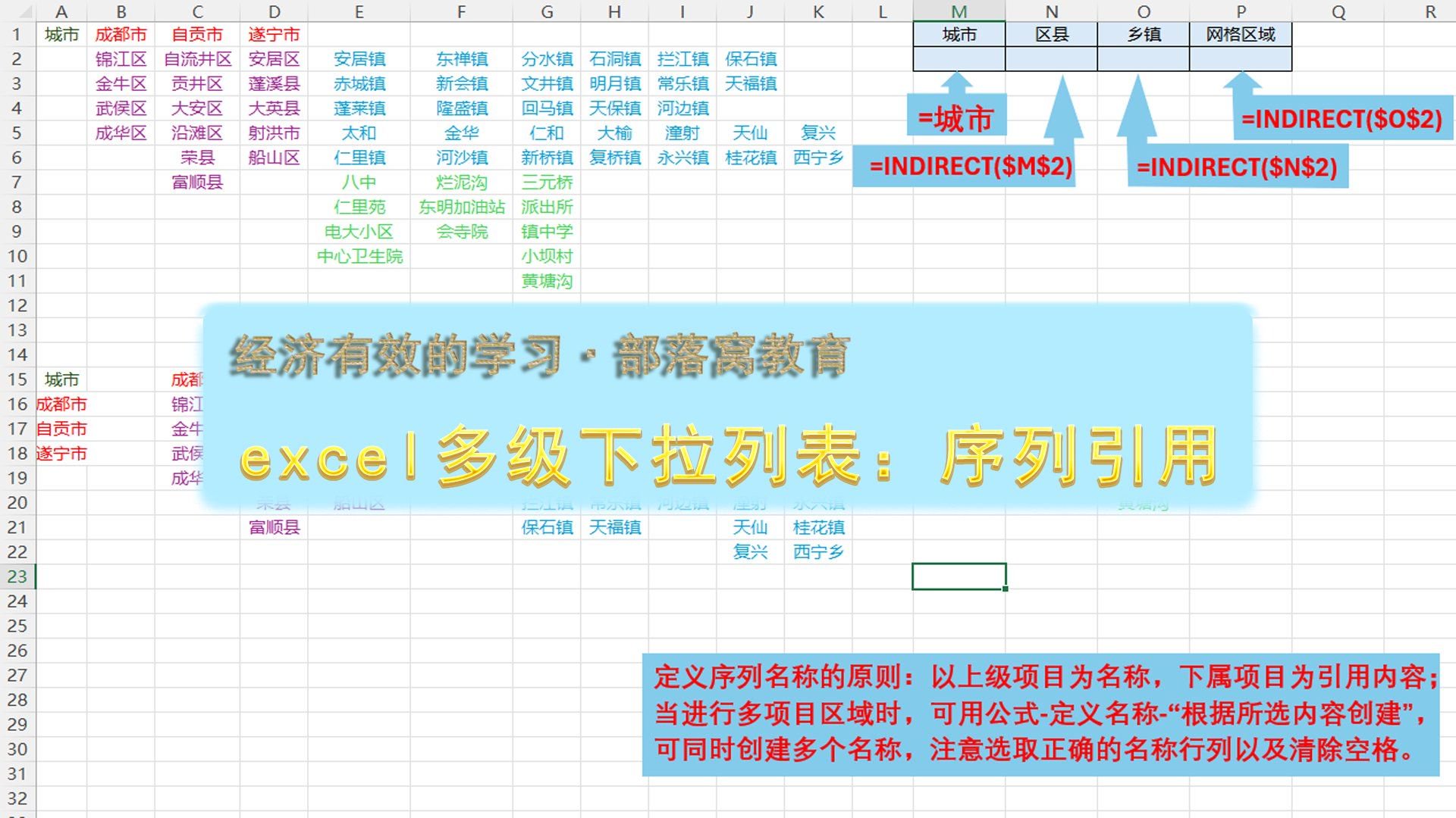 excel多级下拉列表视频:创建序列名称数据验证引用方法|excel多级下拉列表视频|excel序列名称创建方法|excel数据序列引用方法_新浪新闻