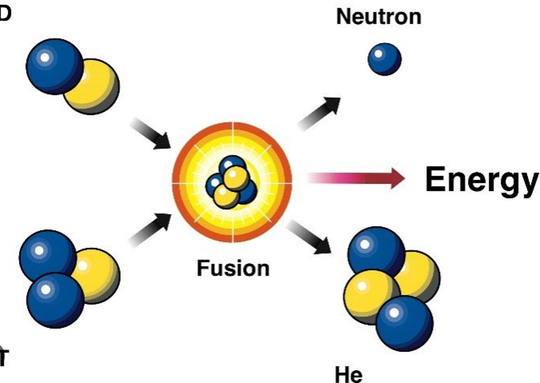核聚变如何让恒星发光？这是个问题，来看科学家回答