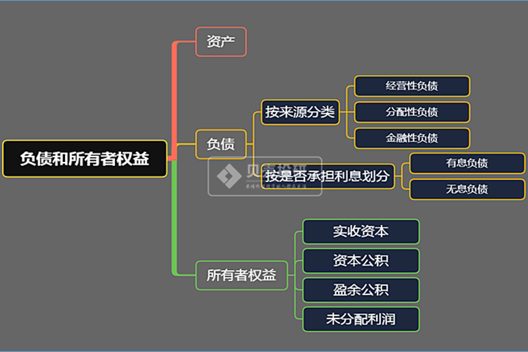千万欠款如何偿还利息