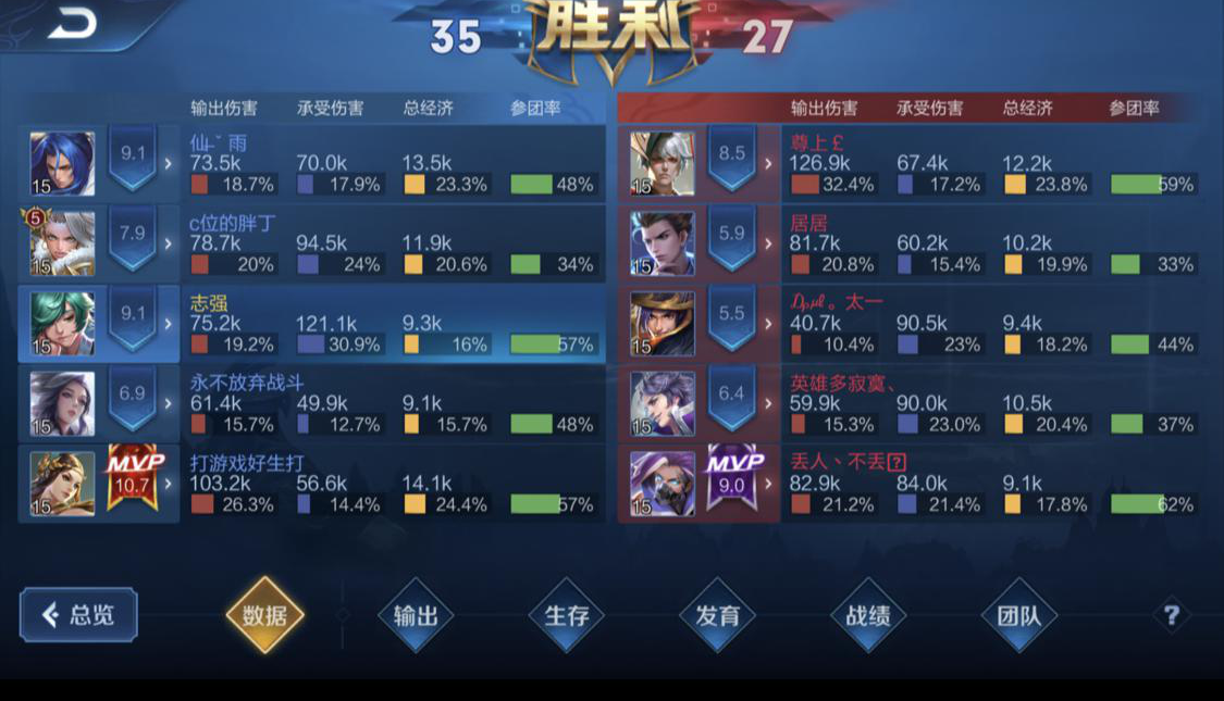 国服第一庄周为食人鱼正名