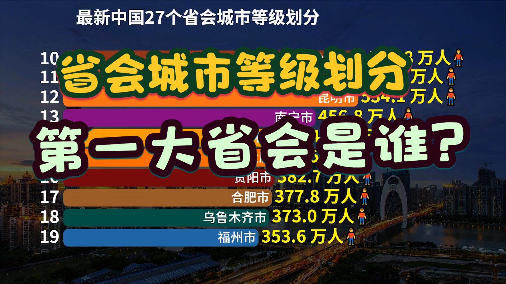 最新中国27个省会城市等级划分：特大城市10个，超大城市2个_新浪新闻