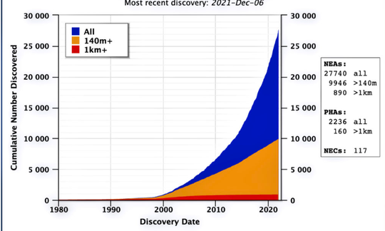 如果小行星撞击地球,那会怎样?我们该检测与计算吗?休闲区蓝鸢梦想 - Www.slyday.coM 如果小行星撞击地球,那会怎样?我们该检测与计算吗?休闲区蓝鸢梦想 - Www.slyday.coM