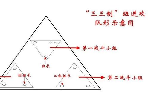 著名的三三制战术怎么运用?关键就在于灵活二字|队形|战斗|步兵|士兵|横队_新浪新闻