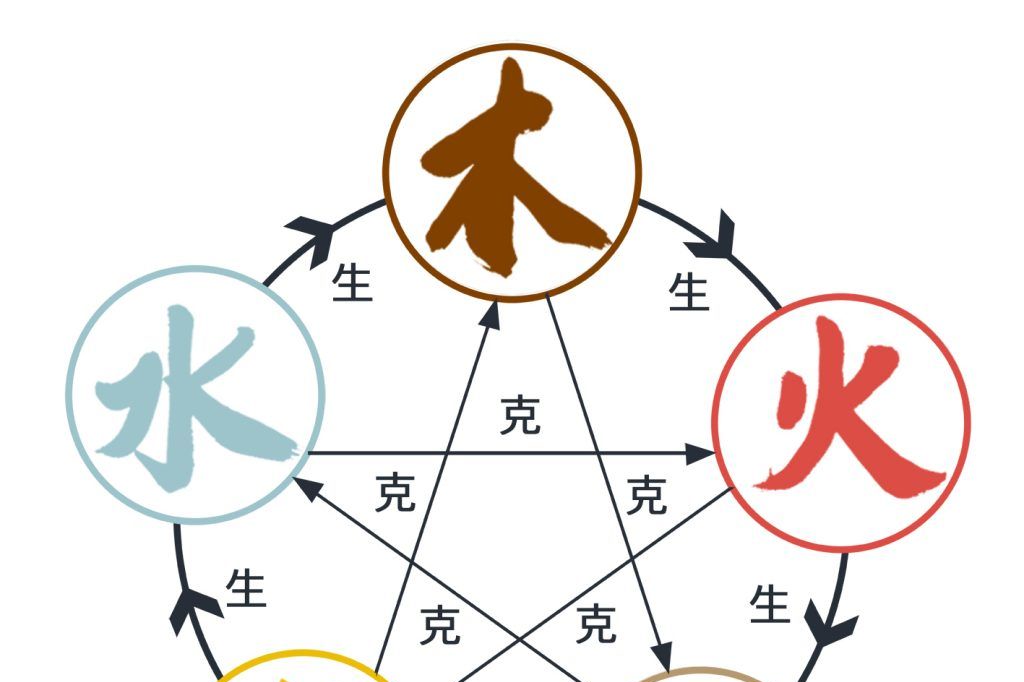 元素转换表格|运势|页面|阴火|金克木|土克_新浪新闻