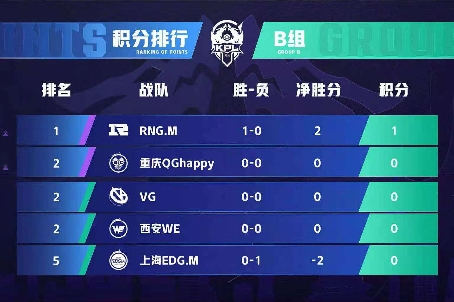 猫神和六点六缺席,RNGM原班人马迎来胜利!你是老板你会怎么想|原班人马|虞姬|猫_新浪新闻