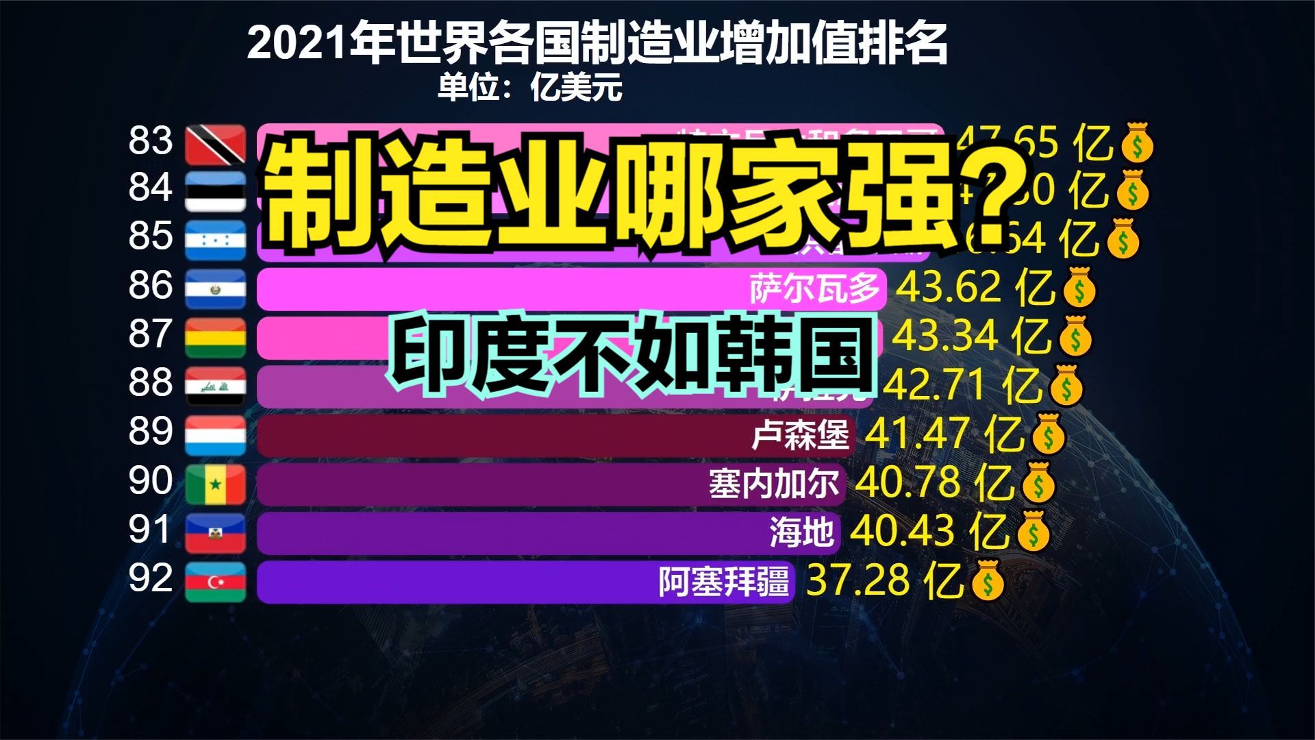 中国制造业规模连续13年全球第一！2021全球各国制造业增加值排名_新浪新闻