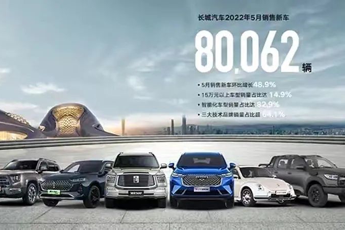 长城汽车5月销量80062辆哈弗疲惫魏牌乏力
