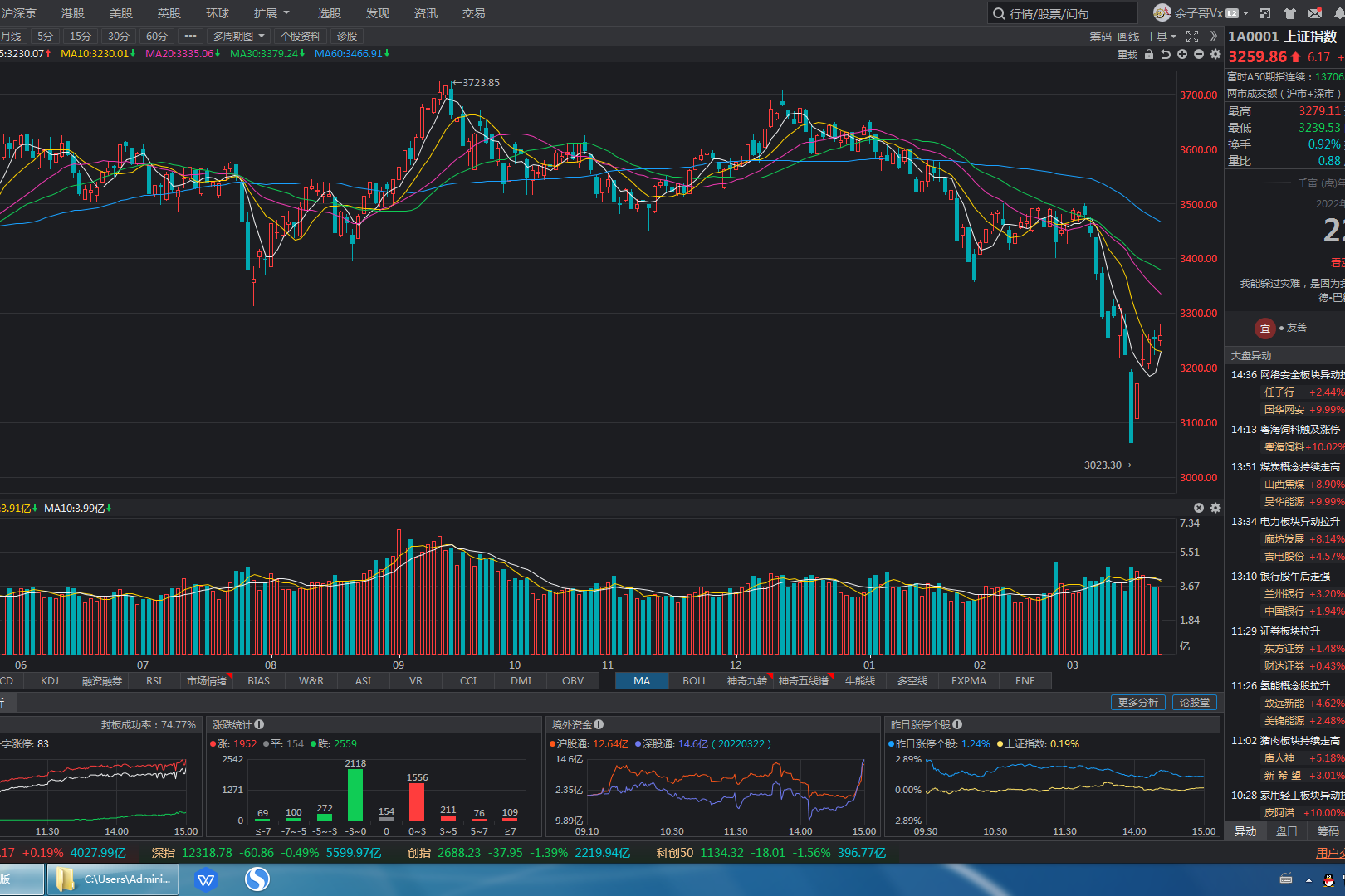 QQ上被骗100，报警有用吗？
