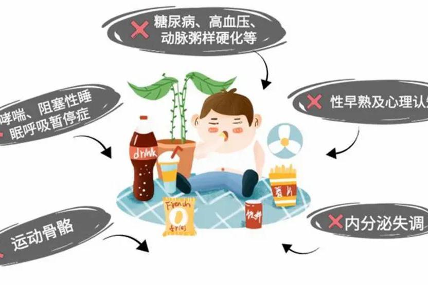 【天使科普】孩子胖点没关系？你可能不知道肥胖会导致孩子长不高|身高|体重|骨龄_新浪新闻