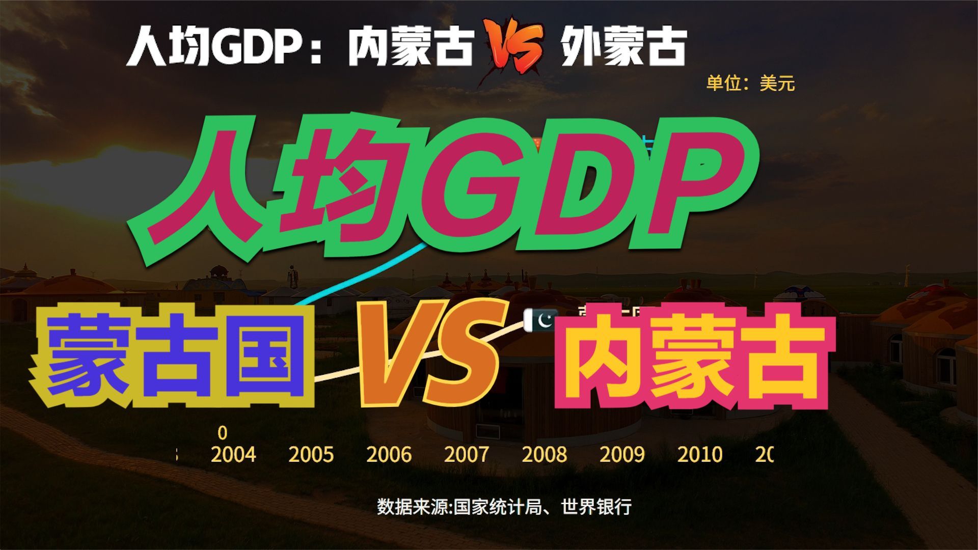 蒙古国独立76年发展如何近40年蒙古vs内蒙古人均gdp对比