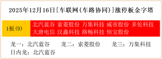 2025年12月16日[车联网(车路协同)]涨停板金字塔