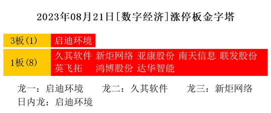 2023年08月21日[数字经济]涨停板金字塔