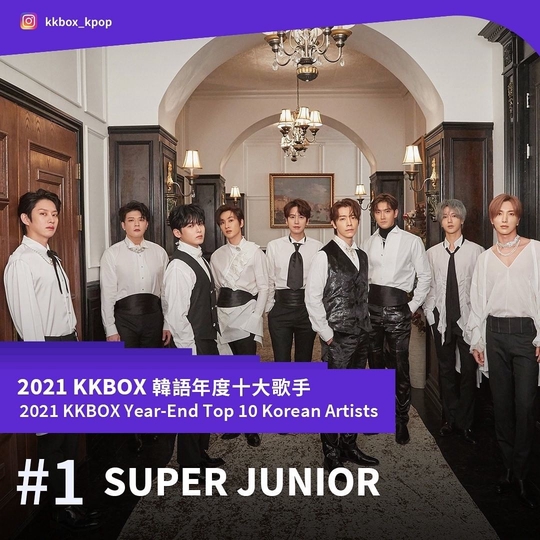 SUPER JUNIOR荣获KKBOX“2021年度TOP<a href=