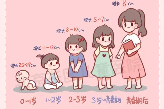 孩子个矮,青春期身高都能“追”上去吗?|孩子身高|身高增长_新浪新闻
