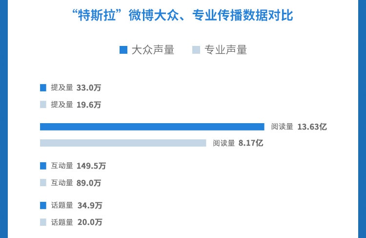 汽车关注度排行_原创2020年年度汽车关注度排行榜-慧数汽车