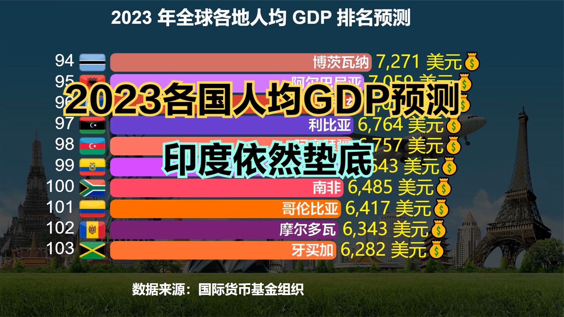 2023各国人均gdp排名预测:美国升至第7,越南超印度,中国呢?__财经头条