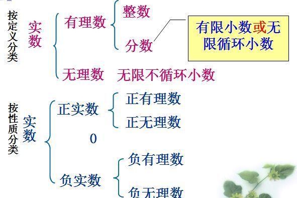 有理数、无理数,傻傻分不清楚?4招教你如何破局!|有理数|无理数|小数_新浪新闻