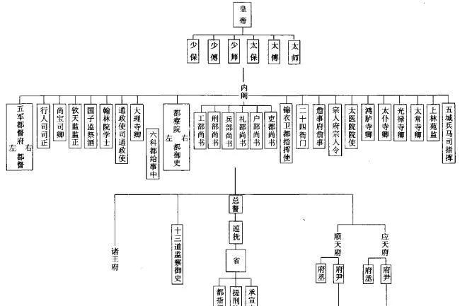 古代的“县令”和“知县”有区别吗?两者有个根本性的差异|诸侯|地方官_新浪新闻