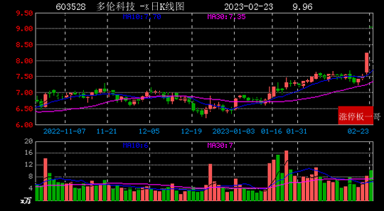 什么股票可能会涨停