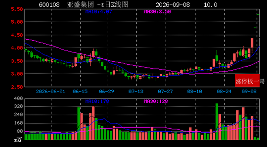 2026年09月08日西部大开发涨停板梳理 2026年09月08日西部大开发涨停板梳理